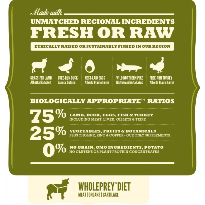 Acana Regionals Grasslands Gatto 1.8 Kg 3 Acana Regionals Grasslands Gatto 1.8 Kg