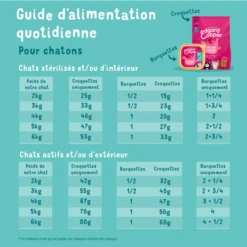 Edgard & Cooper Edgard & Cooper Favoloso Pollo & Anatra Senza Cereali Gattino 1,75 Kg -Forniture Per Gatti chat croquette chaton naturel poulet canard poisson 5 1