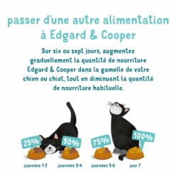 Edgard & Cooper Edgard & Cooper Favoloso Pollo & Anatra Senza Cereali Gattino 1,75 Kg -Forniture Per Gatti chat croquette chaton naturel poulet canard poisson 7 1