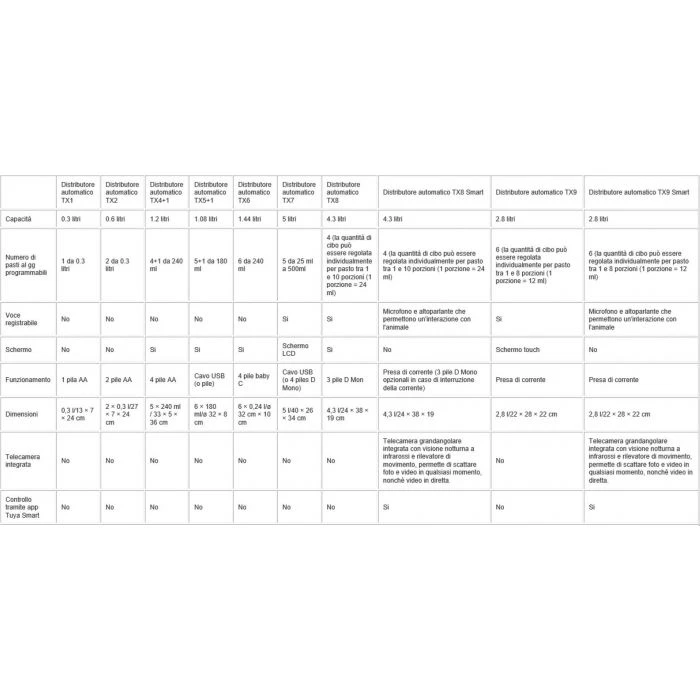 Trixie Distributore Automatico TX4+1 7 Trixie Distributore Automatico TX4+1 - immagine 5