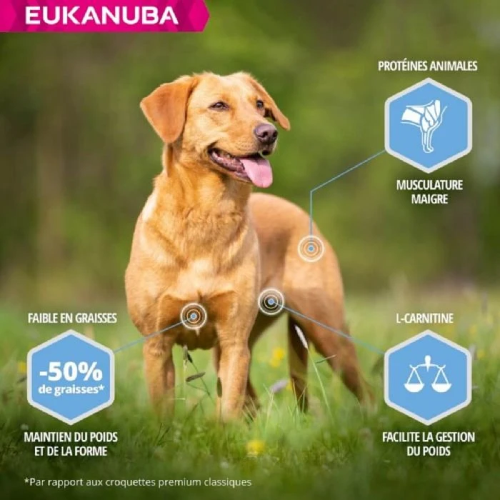 Eukanuba Cane Daily Care Adult Overweight Taglia Piccola & Media Al Pollo 2.3 Kg 4 Eukanuba Cane Daily Care Adult Overweight Taglia Piccola & Media Al Pollo 2.3 Kg - immagine 2