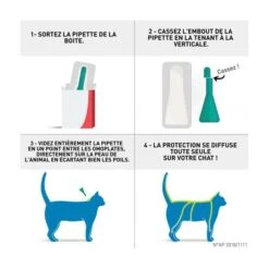 Frontline Gatto Spot-on 4 Pipette 8 Frontline Gatto Spot-on 4 Pipette -Forniture Per Gatti frontlinechattuto 1 1