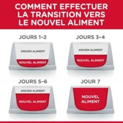 Hill's Science Plan Hill's Science Plan Feline Adult Sterilised Cat All'anatra 3 Kg 11 Hill's Science Plan Hill's Science Plan Feline Adult Sterilised Cat All'anatra 3 Kg -Forniture Per Gatti hill s science plan feline young adult sterilised cat canard 3 kg4
