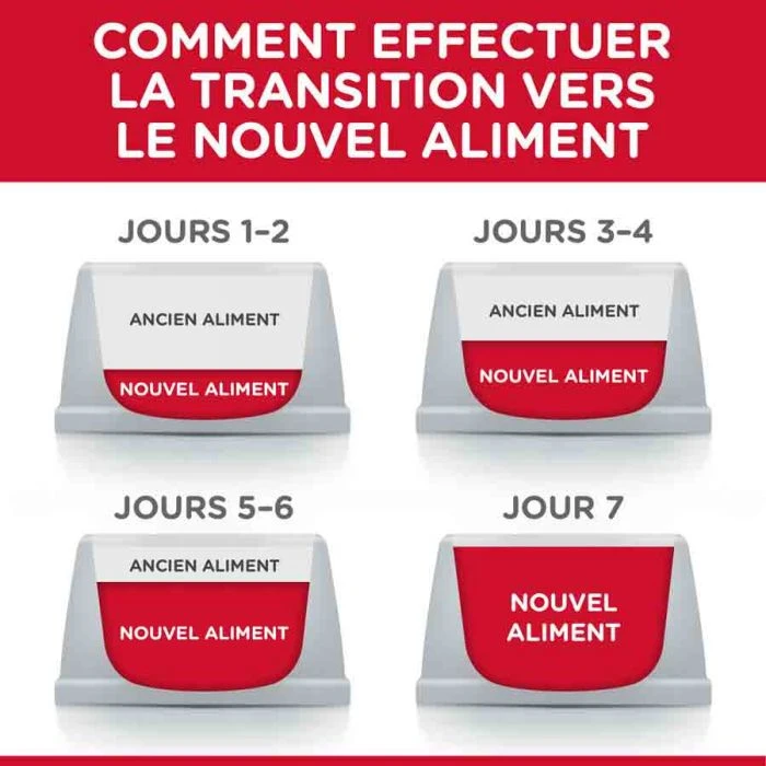 Hill's Science Plan Hill's Science Plan Feline Adult Sterilised Cat All'anatra 3 Kg 7 Hill's Science Plan Hill's Science Plan Feline Adult Sterilised Cat All'anatra 3 Kg - immagine 5