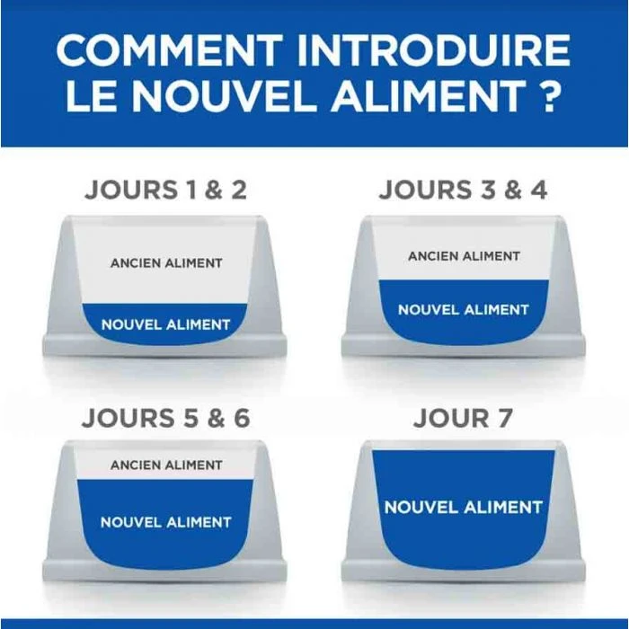 Hill's VetEssentials Feline Young Adult Dental Health Pollo 10 Kg 7 Hill's VetEssentials Feline Young Adult Dental Health Pollo 10 Kg - immagine 5