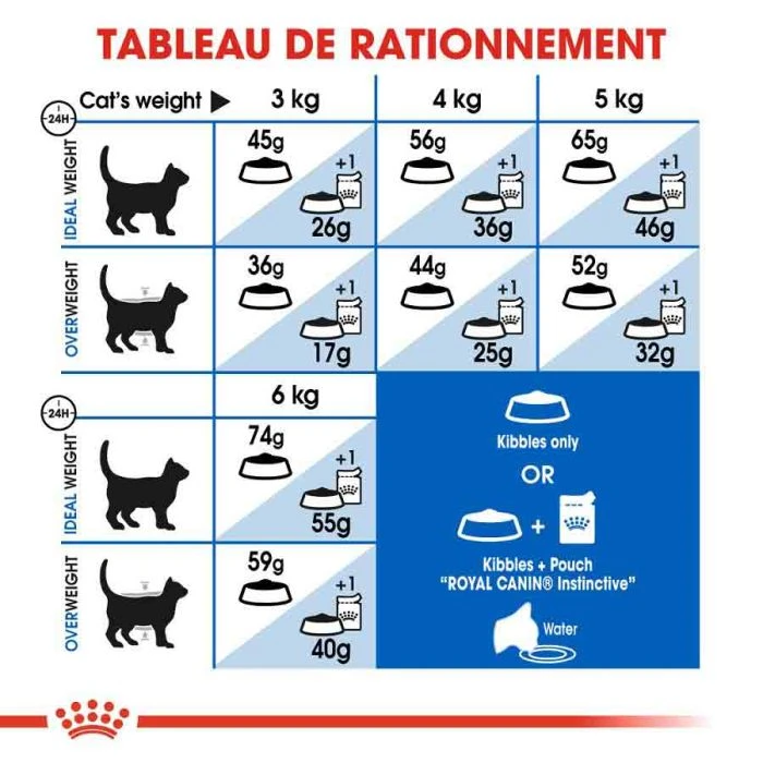 Royal Canin Feline Health Nutrition Indoor 27 - 10 Kg 9 Royal Canin Feline Health Nutrition Indoor 27 - 10 Kg - immagine 7